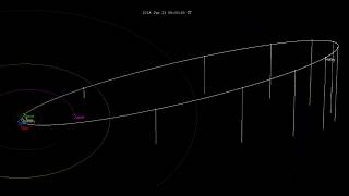 Halleys comet orbit 18012129 [upl. by Cooperstein]