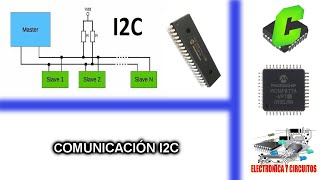 38 CURSO MICROCONTROLADORES PIC  COMUNICACIÓN I2C [upl. by Nelan]