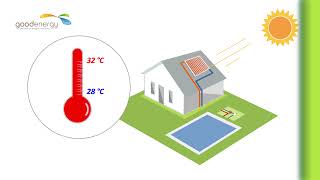 Climatización solar de piletas Goodenergy [upl. by Hannahs821]