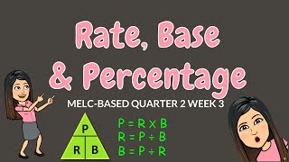 FINDING PERCENTAGE RATE amp BASE  GRADE 6 [upl. by Allenad937]