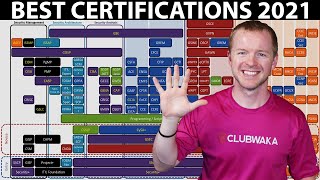 What Are the Best Cyber Security Certifications For 2021 [upl. by Follansbee]