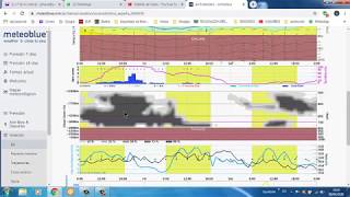 Previsiones Meteorológicas con la web METEOBLUE [upl. by Ecirtam]