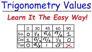 A Simple Trick To Remember Trigonometry Values [upl. by Henri]