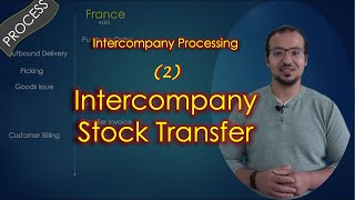 Intercompany Stock Transfer Process amp Accounting Entries [upl. by Htebzile55]