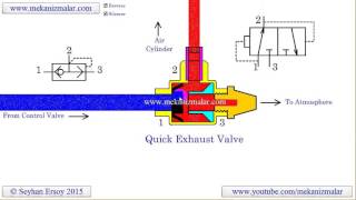 how quick exhaust valves work [upl. by Lilith]