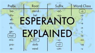 Esperanto Explained [upl. by Bernardi]