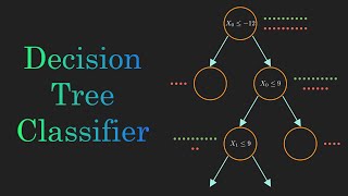 Decision Tree Classification Clearly Explained [upl. by Josephina]