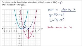 Example translating parabola [upl. by Ronacin]