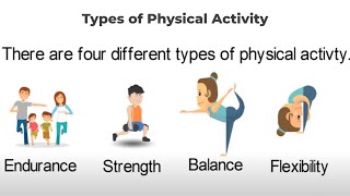 Types of Physical Activity [upl. by Liamaj]