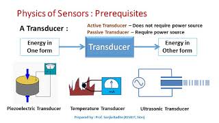 What is a Transducer [upl. by Godding540]