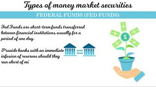 Money Markets Overview and Types [upl. by Edia]