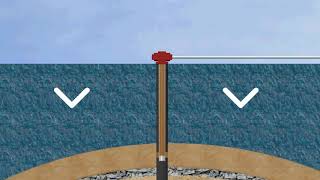 Pressures and Gradients  Oil Drilling [upl. by Forkey808]