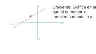 Recta creciente o decreciente [upl. by Cilo795]