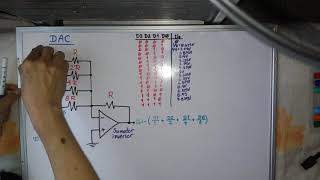 DAC Paralelo Convertidor DigitalAnalógico [upl. by Ajoop]