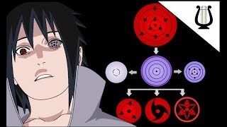 Explicación TODOS los Ojos de Naruto  Naruto Shippuden [upl. by Atiruam]