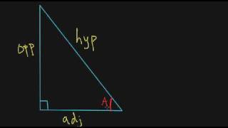 Introduction to Trigonometric Functions [upl. by Erdnaxela]