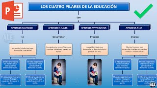 Como Hacer un Mapa Conceptual En Powerpoint [upl. by Anial]