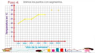 Diagramas de Líneas [upl. by Nalyad]