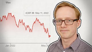 The 2022 Market Crash  Why is Everything Down [upl. by Tlevesoor]