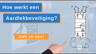 Hoe Werkt Een Aardlekbeveiliging Aardlekschakelaars amp Aardlek Automaten  GewissElektronl [upl. by Dunstan]