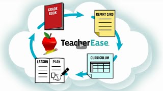 Standardsbased Grading in TeacherEase [upl. by Ntsud6]