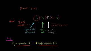 Capital Asset Pricing Model [upl. by Obau204]