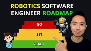 Robotics Software Engineer Roadmap 2025 Get Started with Robotics Today [upl. by Saile208]