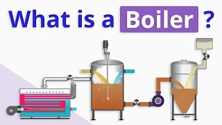 What is a Boiler and How does It Work [upl. by Ku657]