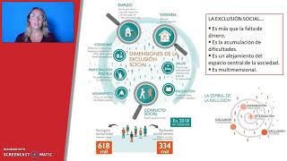 2 ¿Qué es la exclusión social [upl. by Aser550]