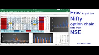 How to Pull Live Option Chain Data In Excel Sheet [upl. by Arvy]