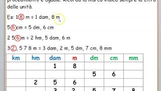 MISURE DI LUNGHEZZA PARTE 2 SCOMPOSIZIONE [upl. by Aleafar]