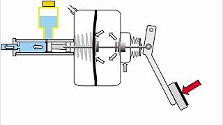 How Power Brakes Work [upl. by Liva]