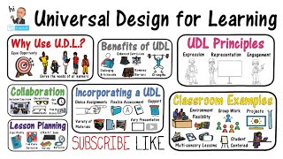 Universal Design for Learning UDL [upl. by Cairns]