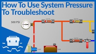 How to Use System Pressure to Troubleshoot [upl. by Bogosian]