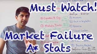 Market Failure Stats amp Questions  A Content [upl. by Assert138]