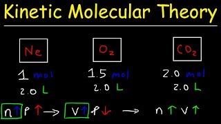 Kinetic Molecular Theory of Gases  Practice Problems [upl. by Nolyat]