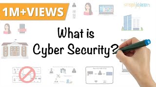 What Is Cyber Security  How It Works  Cyber Security In 7 Minutes  Cyber Security  Simplilearn [upl. by Deehsar]