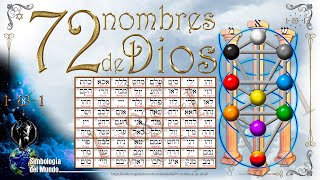 72 Nombres de Dios Edi2021 [upl. by Nue]