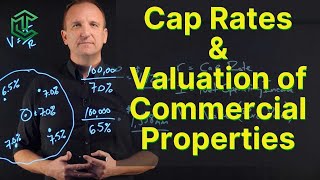 Cap Rates and How To Value Commercial Properties [upl. by Fineberg]