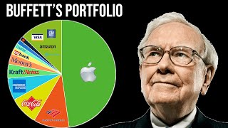 A Breakdown Of Warren Buffett’s 2021 Portfolio [upl. by Erreipnaej]