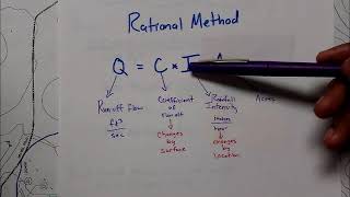 Rational Method Explanation and Example [upl. by Fabron456]