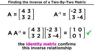 Inverse Matrices and Their Properties [upl. by Nalra]