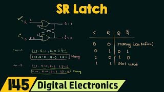 SR Latch  NOR and NAND SR Latch [upl. by Janenna]