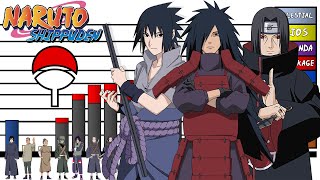 Explicación Rangos y Niveles de Poder del Clan Uchiha 🛑  Naruto Shippuden  Honner [upl. by Ehav]