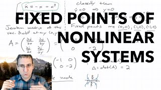 Nonlinear Systems Fixed Points Linearization amp Stability [upl. by Acinoj]