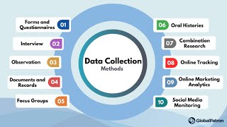 Common Qualitative and Quantitative Data Collection Tools [upl. by Amluz]