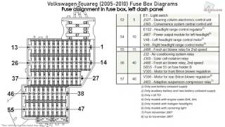 Volkswagen Touareg 20052010 Fuse Box Diagrams [upl. by Yruama234]