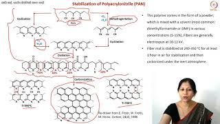 Carbonization of Polyacrylonitrile PAN Fibers [upl. by Harp]