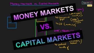 Money Markets and Capital Markets Corporate Finance Series [upl. by Aruon]