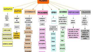 ASPECTOS FUNDAMENTALES DE LA GRAMÁTICA ESPAÑOLA UNAD [upl. by Lrigybab]